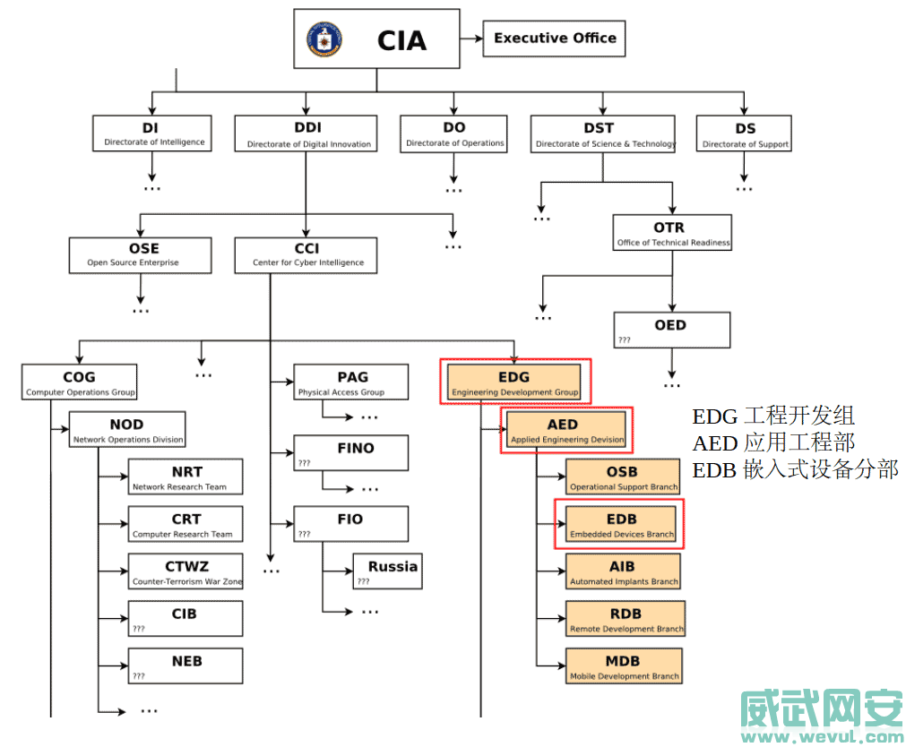 黑客帝国调查报告美国中央情报局（CIA）-威武网安