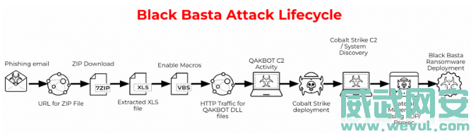 工业安全公司ABB遭遇勒索软件攻击 业务运营受到严重影响：应对措施及未来展望-威武网安