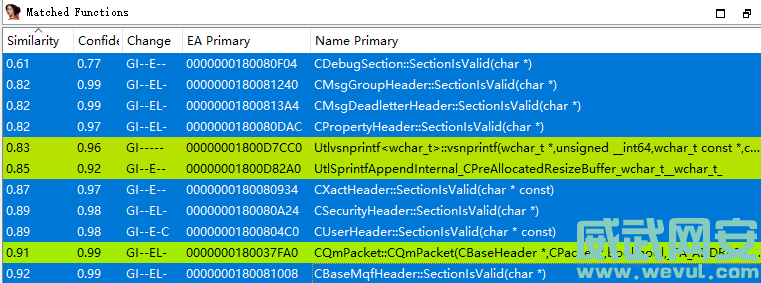 CVE-2023-21554：Windows Message Queuing 远程代码执行漏洞分析-威武网安